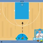 Basketbal gymles
