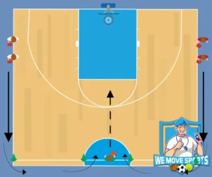 Basketbal gymles