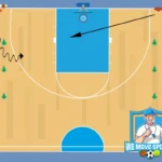 Basketbal les