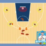 Basketbal les