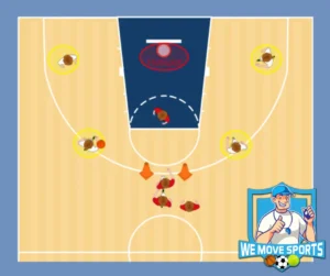 Basketbal les