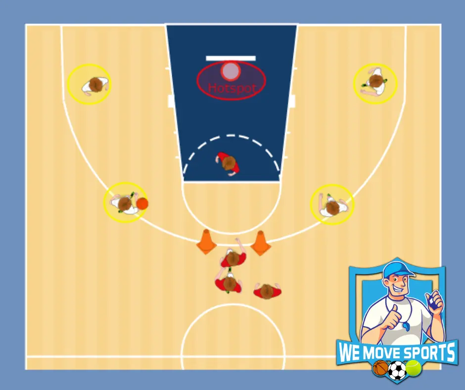 Basketbal les