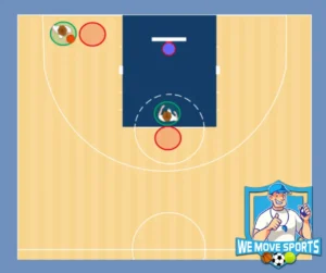 Basketbal les