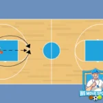 Basketbal vak