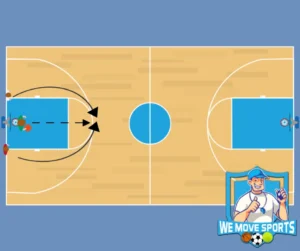 Basketbal vak