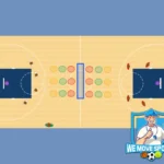 Basketbal lessen