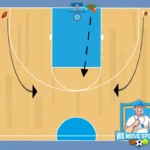 basketbal gymles