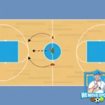basketbal gymles