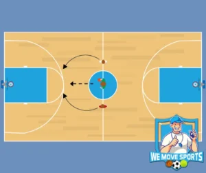 basketbal gymles