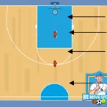 basketbal warming up gymles