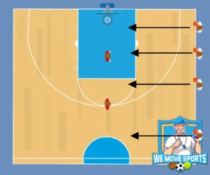 basketbal warming up gymles